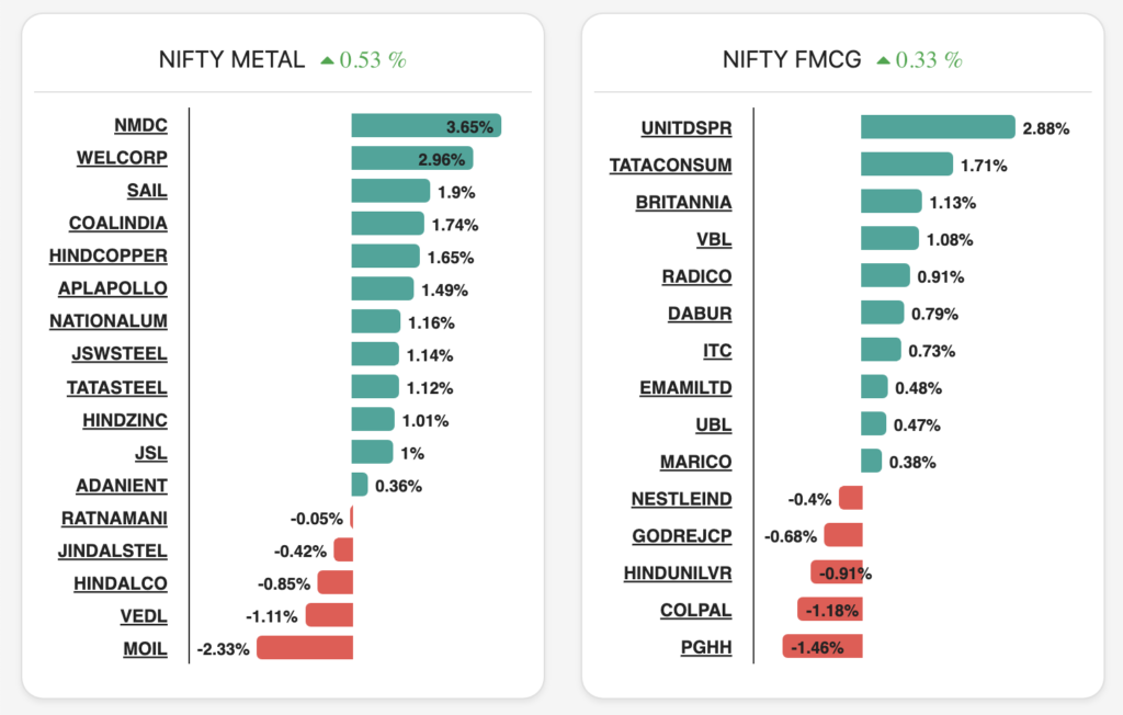 sector analysis